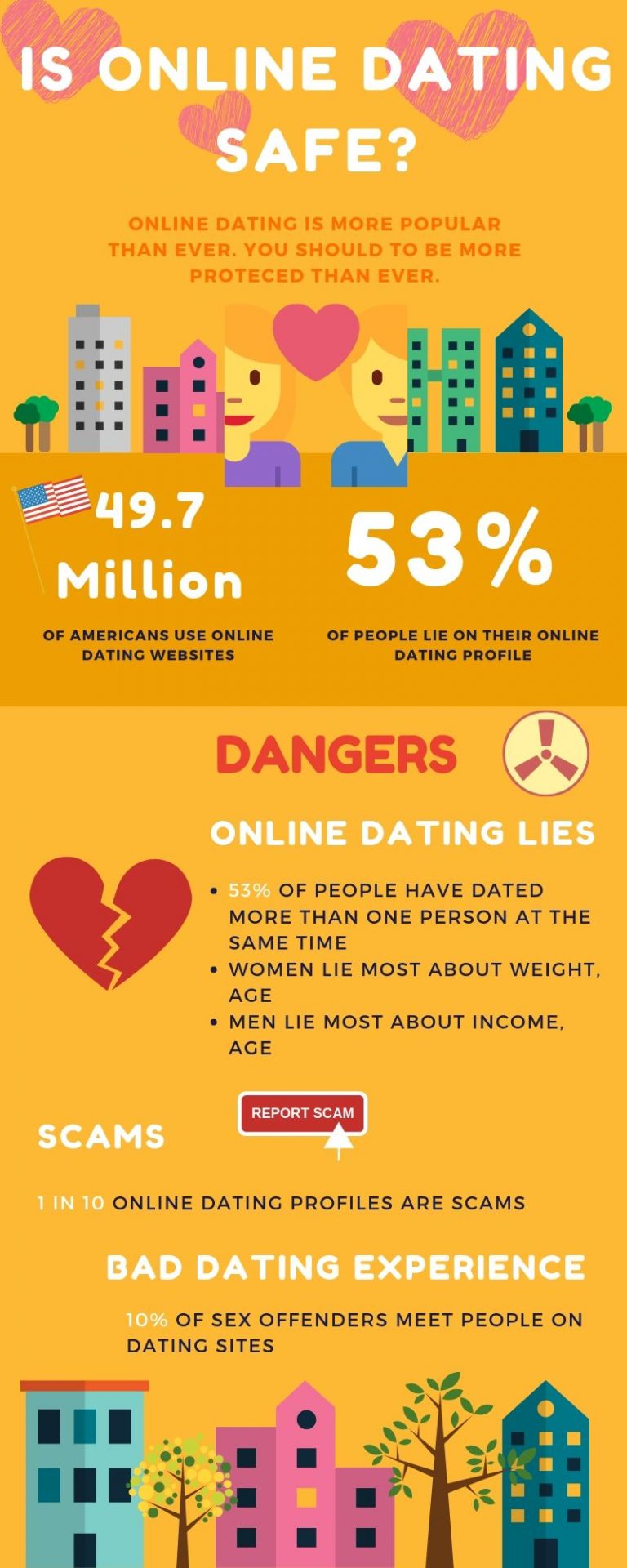 is online dating safe or dangerous