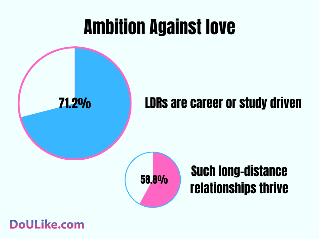 Ambition Against love