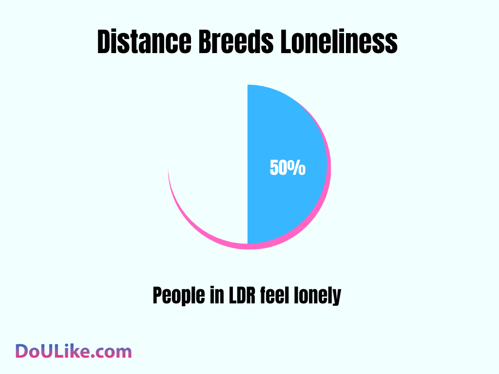 Distance Breeds Loneliness
