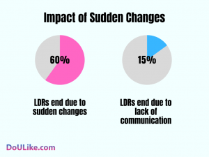 Impact of Sudden Changes