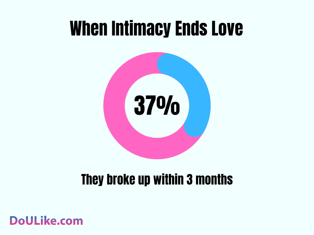 When Intimacy Ends Love