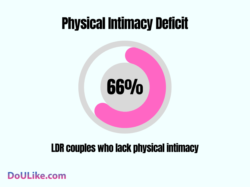 Physical Intimacy Deficit