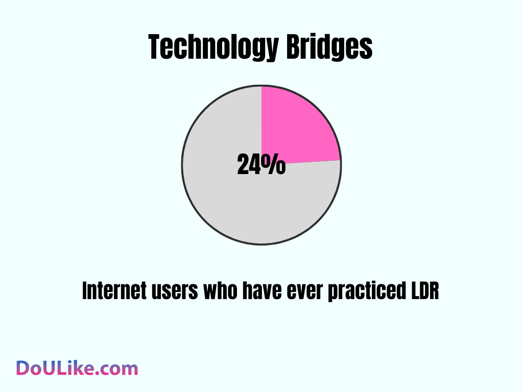 Technology Bridges