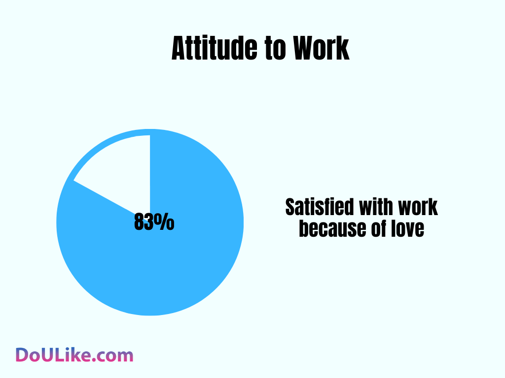 Attitude to Work