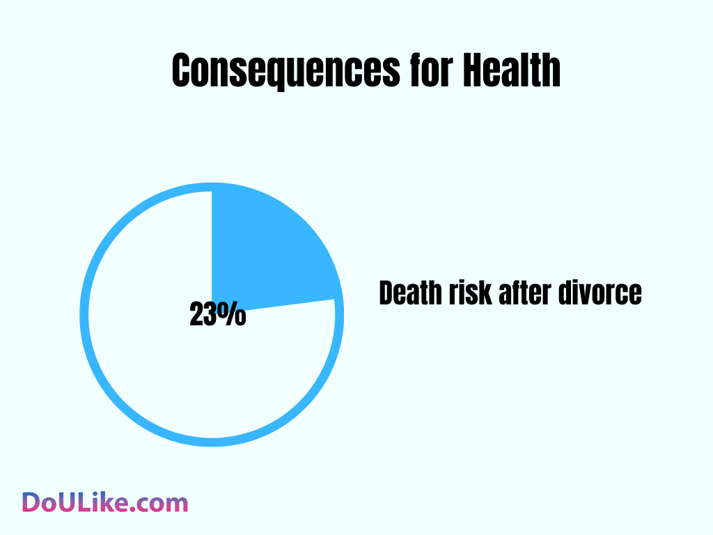 Consequences for Health