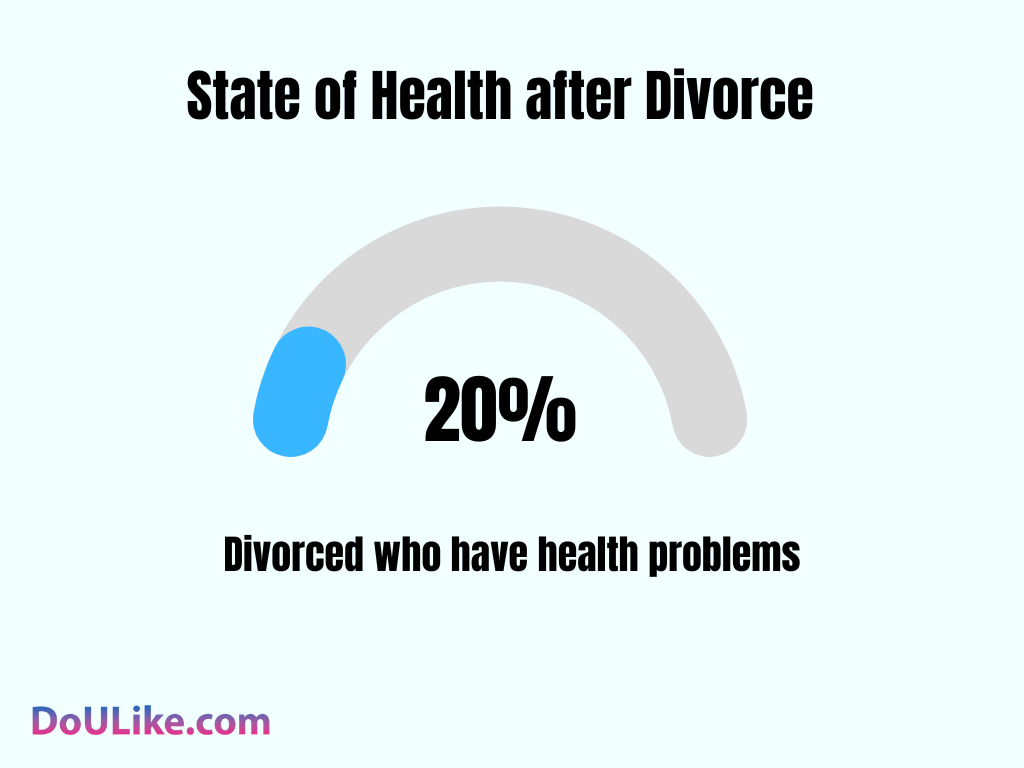 State of Health after Divorce