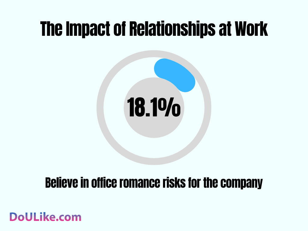 Impact of Relationships