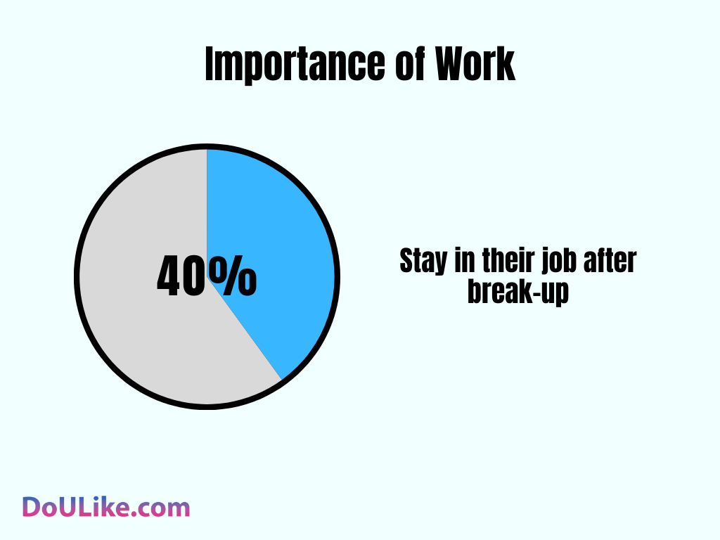Importance of Work