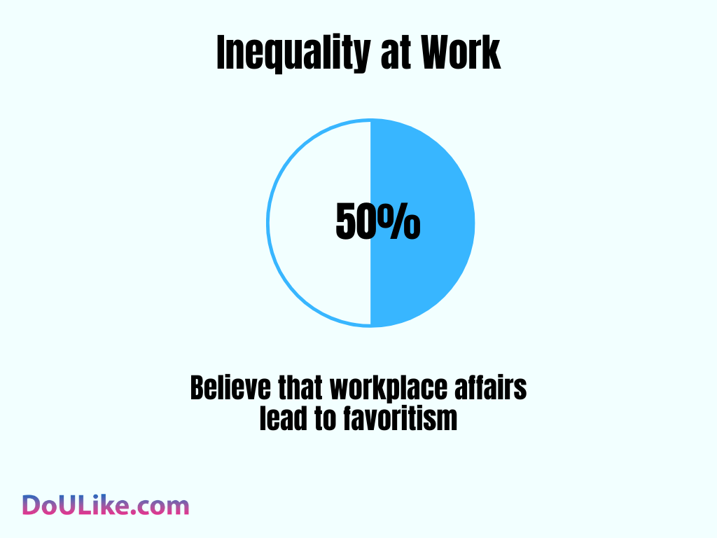 Inequality at Work