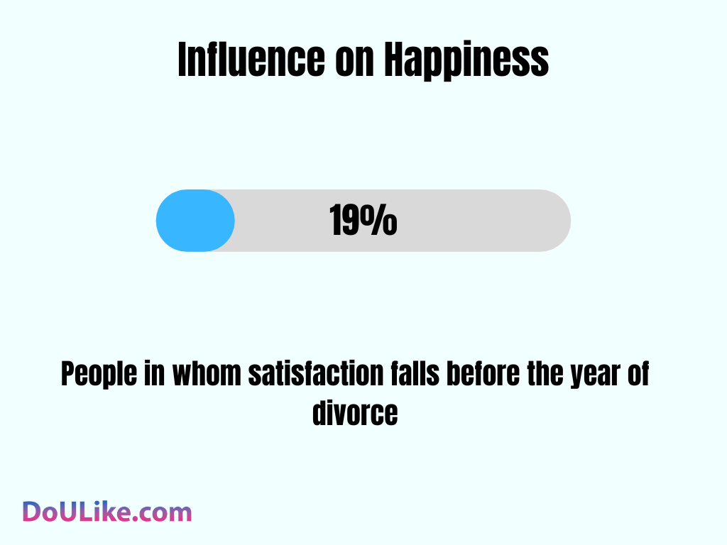 Influence on Happiness
