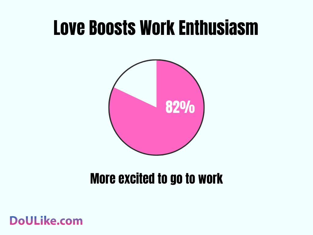 Love Boosts Enthusiasm