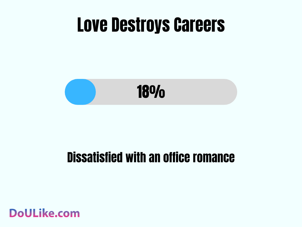 Love Destroys Careers