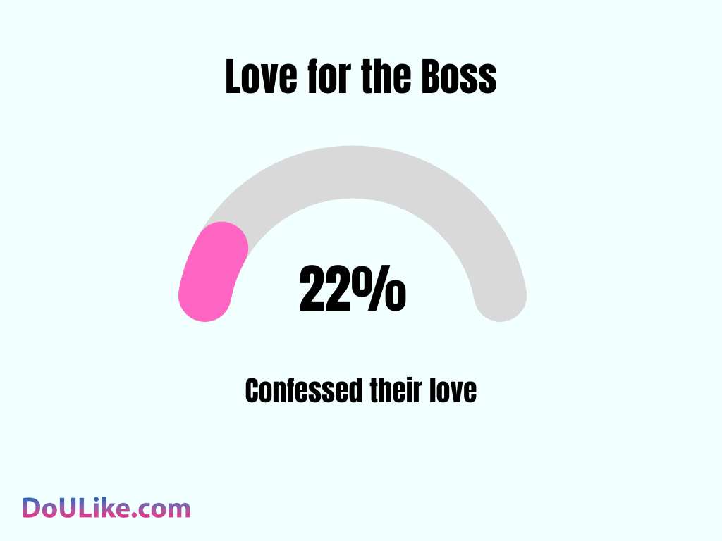 Love for the Boss