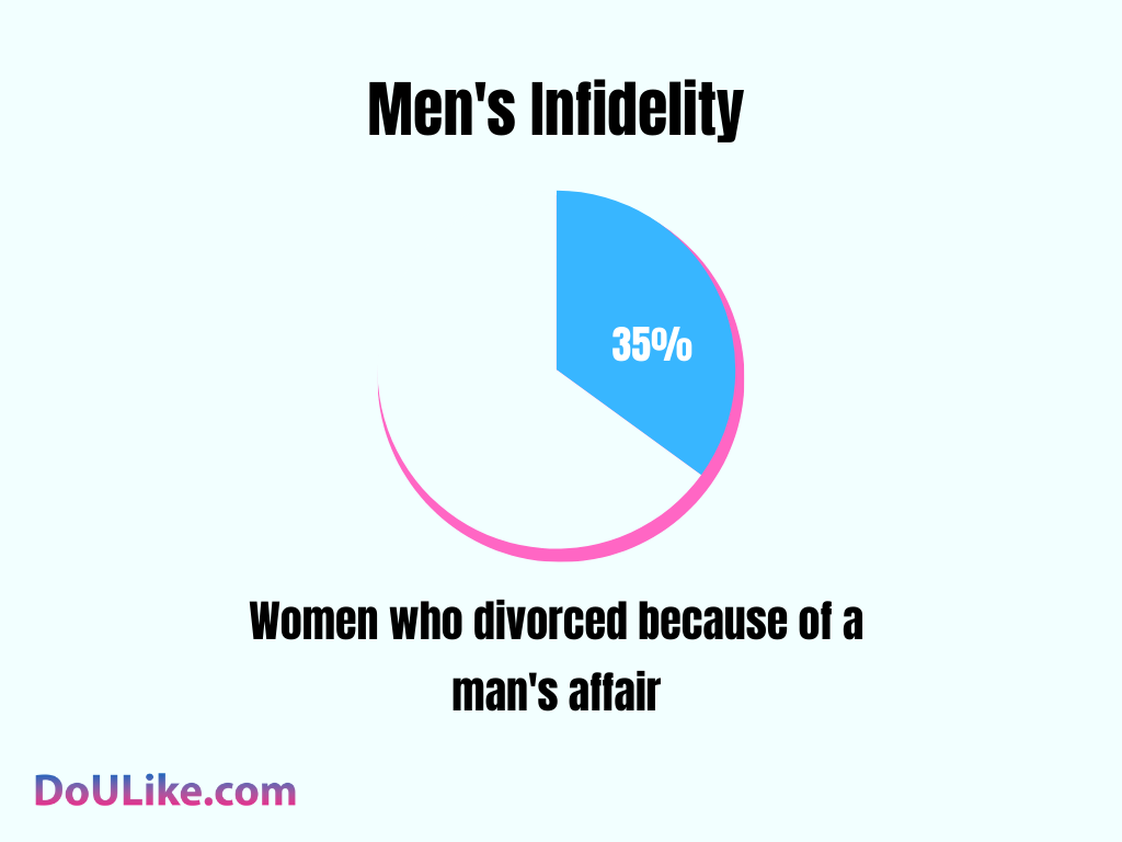 Men's Infidelity