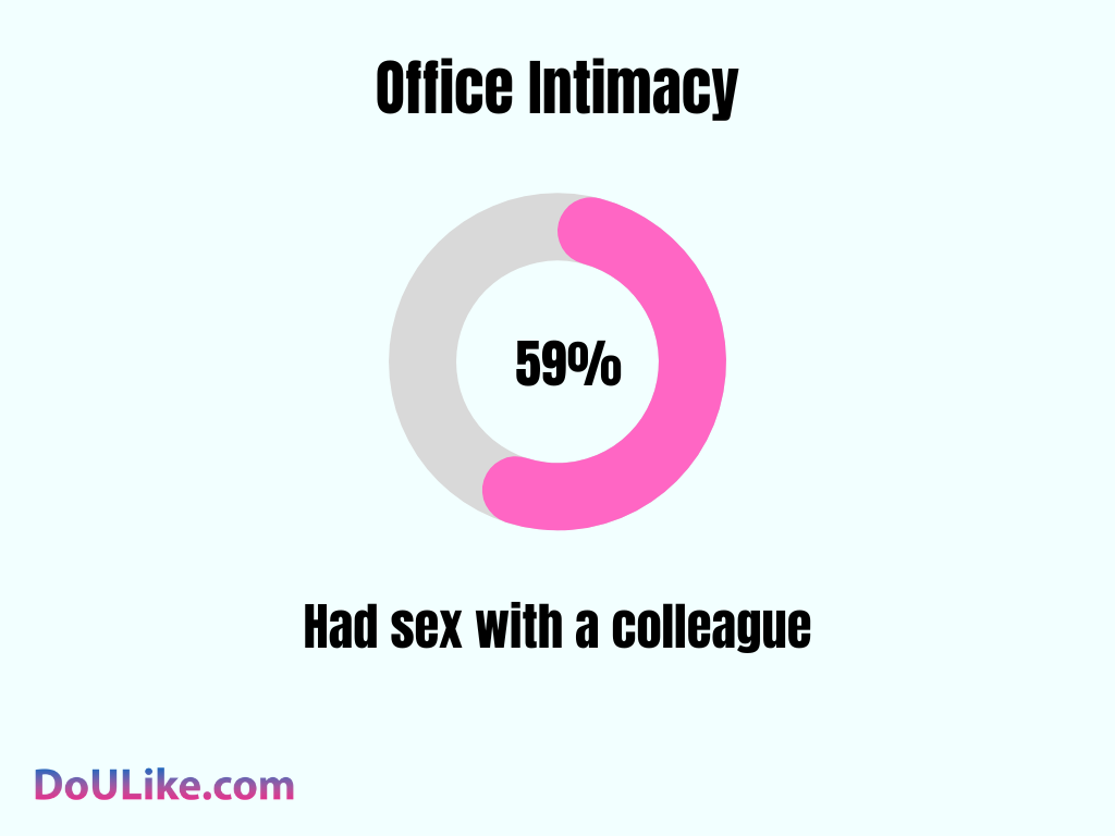 Office Intimacy