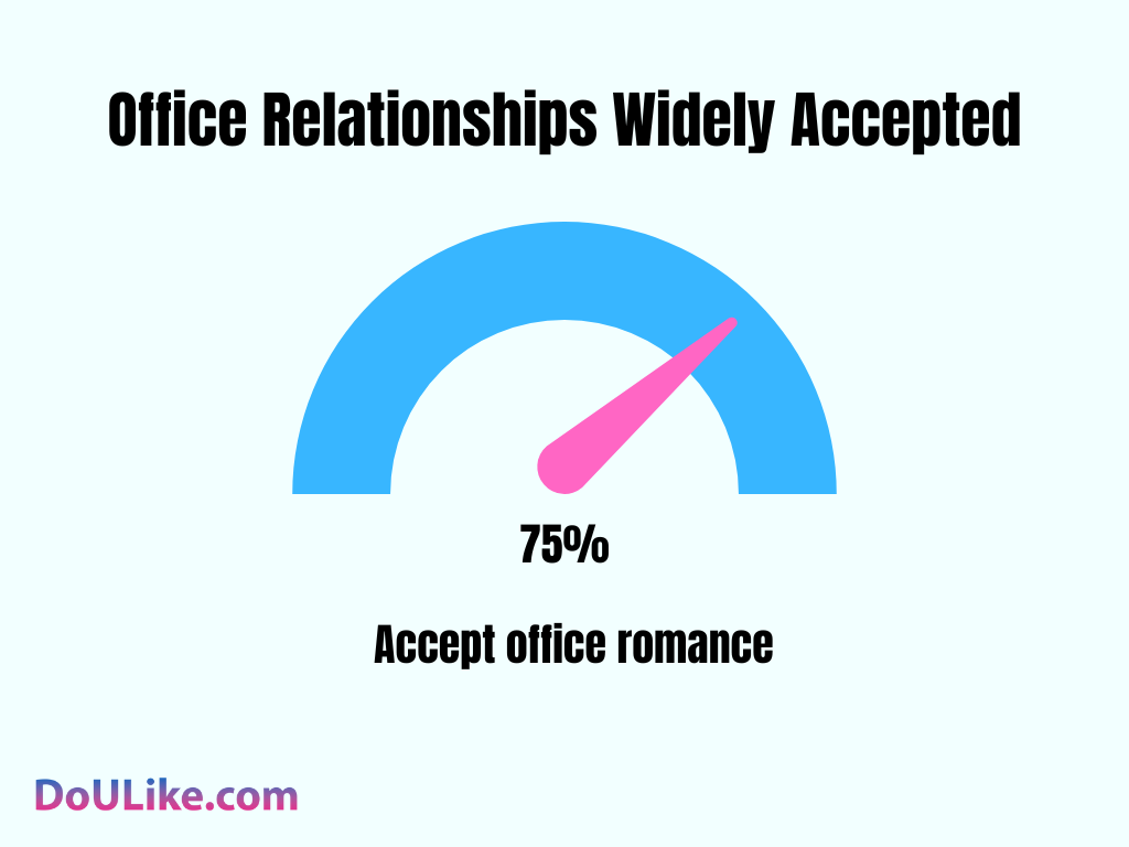 Office Relationships