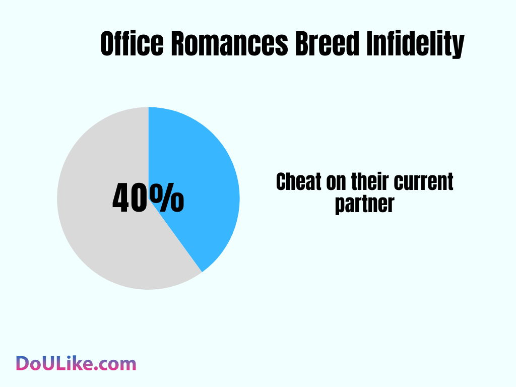 Office Romances