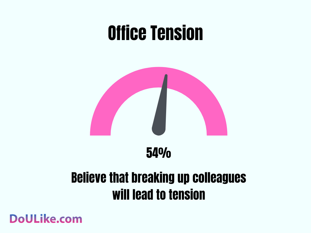 Office Tension