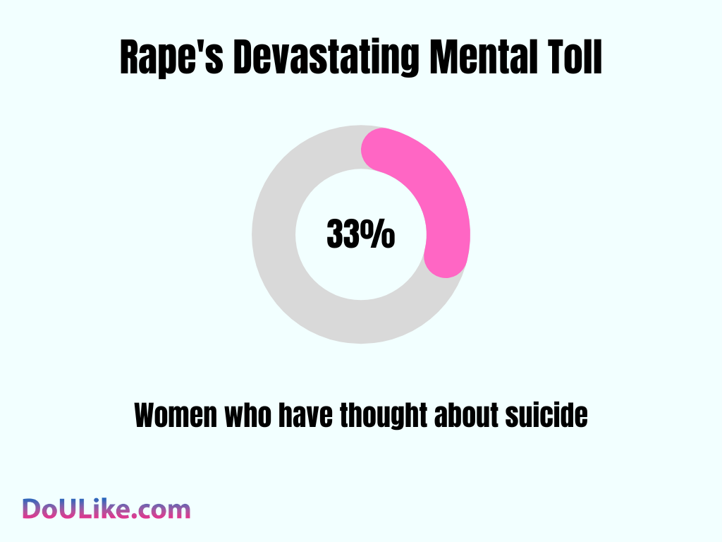 Rape's Devastating Mental Toll