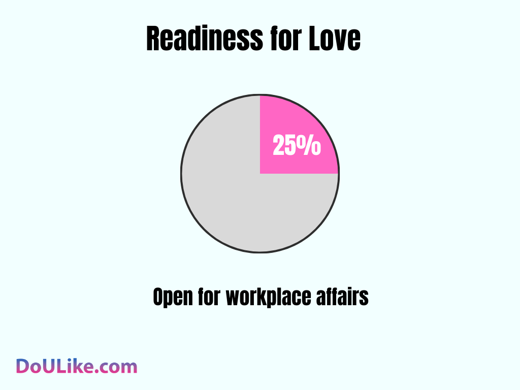 Readiness for Love