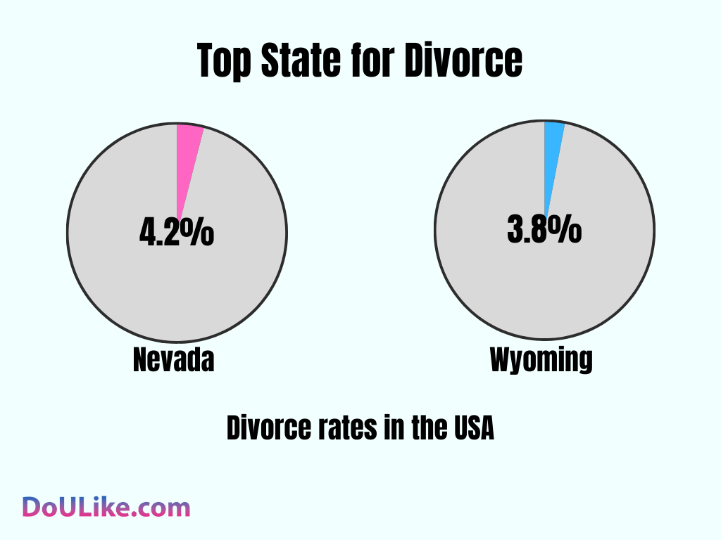 Top State for Divorce