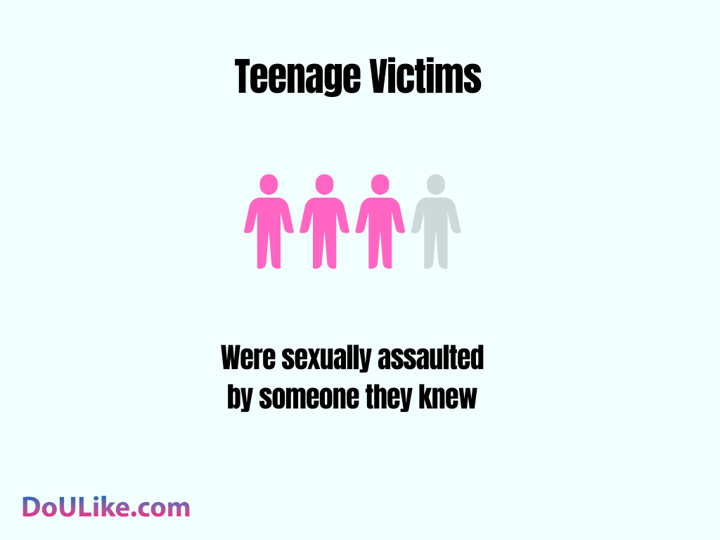 Teenage Victims