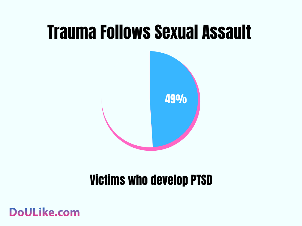 Trauma Follows Sexual Assault