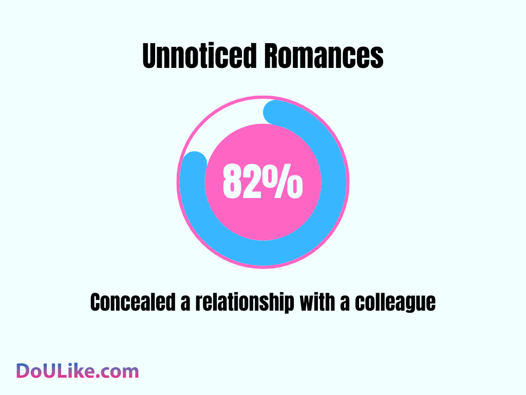 Unnoticed Romances