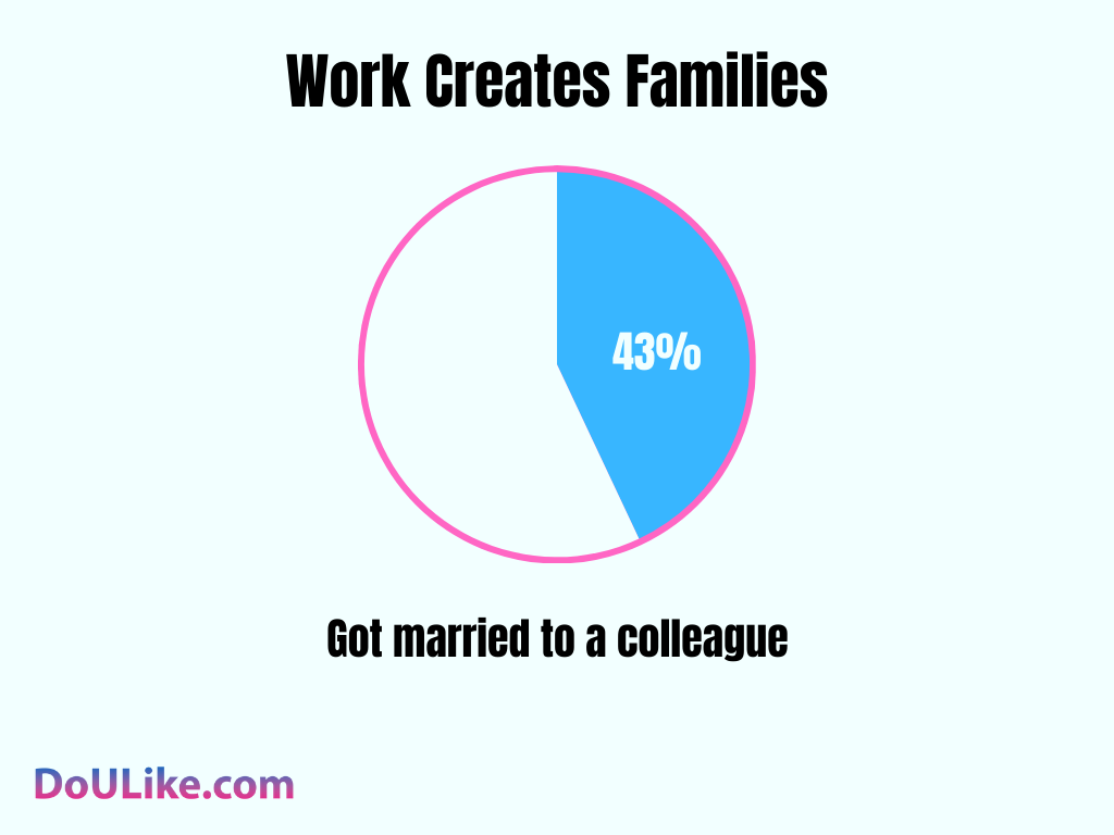 Work Creates Families