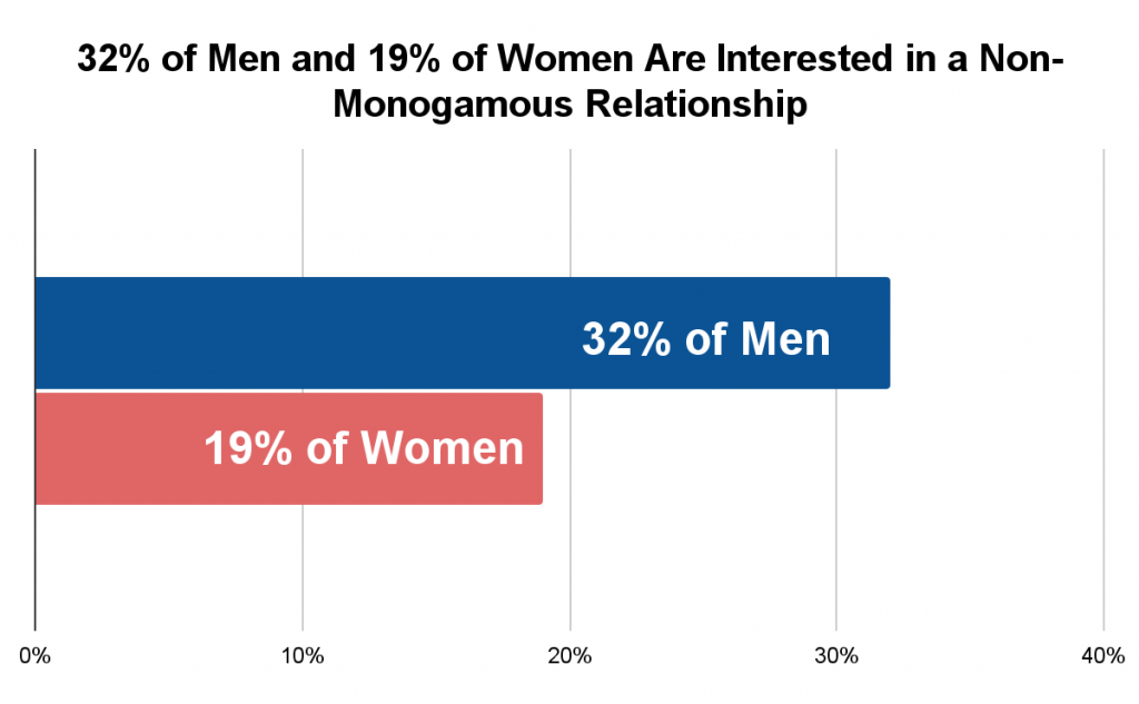 2024-open-marriage-statistics-understanding-the-dynamics-and-realities