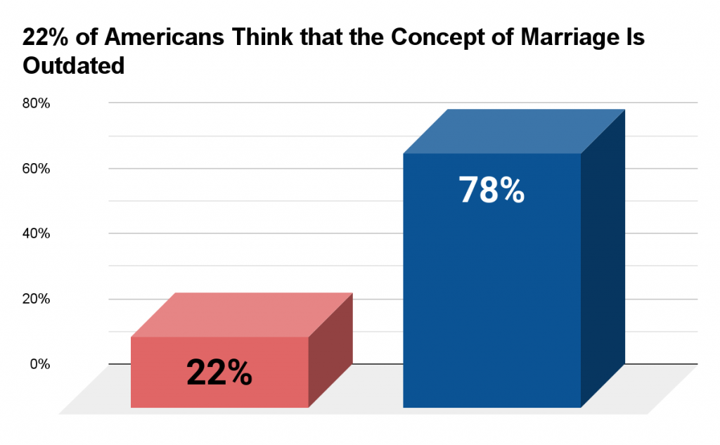 2024 Open Marriage Statistics Understanding The Dynamics And Realities   Marriage Outdated 1 1024x633 