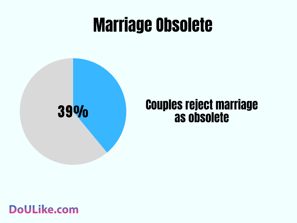 Marriage Obsolete