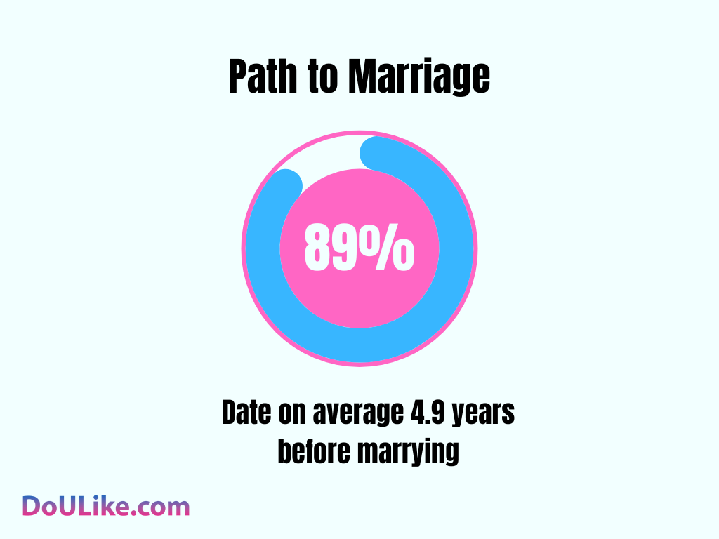 Path to Marriage
