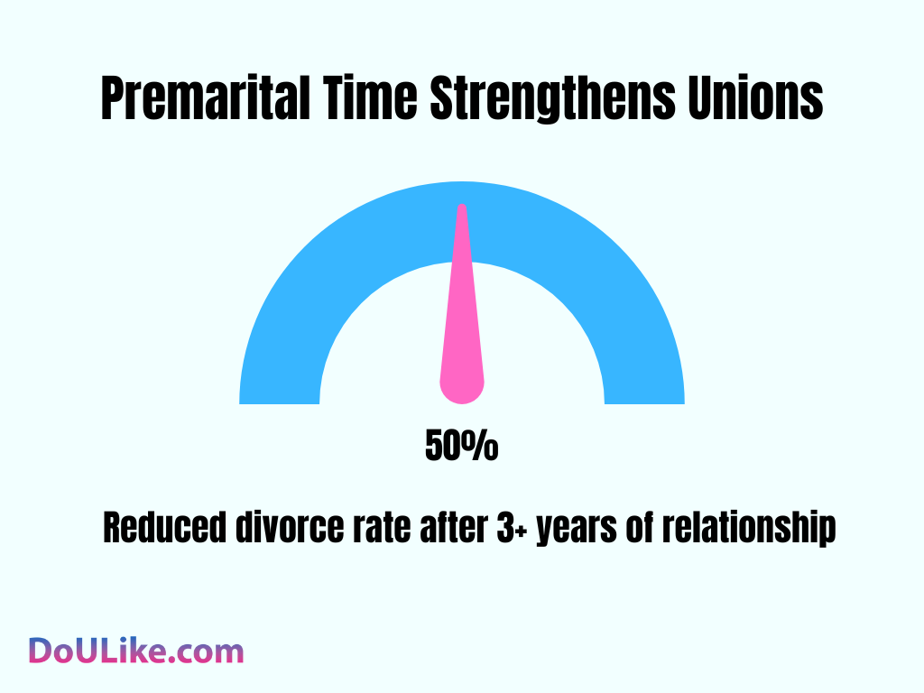 Premarital Time Strengthens Unions