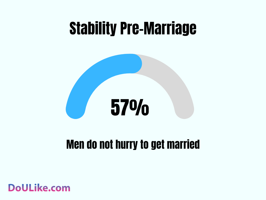 Stability Pre-Marriage