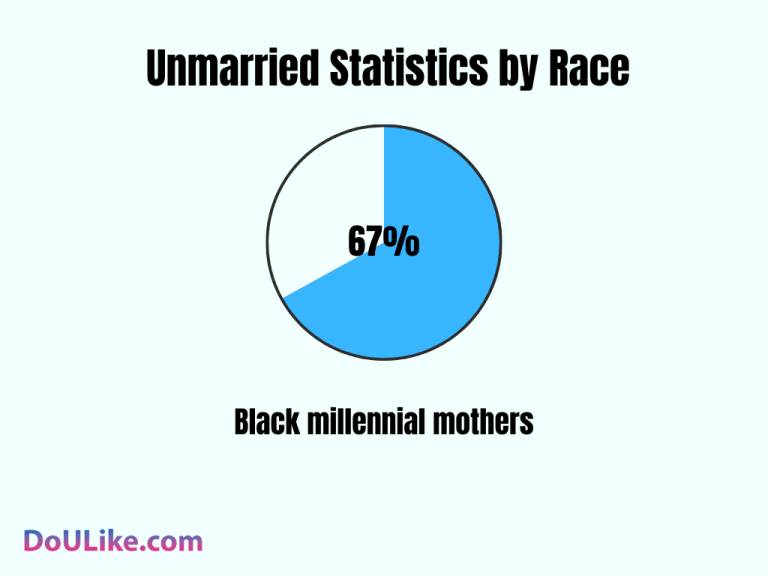 Single Mother Statistics: Key Data And Trends For 2024 - DoULike Blog