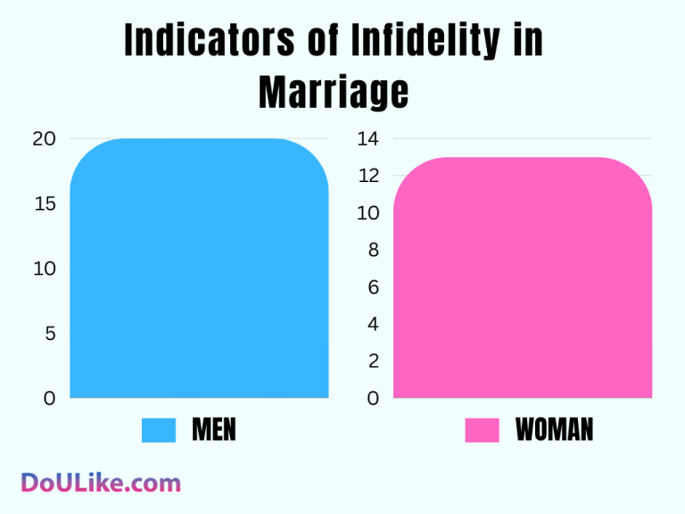 Infidelity Statistics For 2024: Who Cheats More, Men Or Women ...