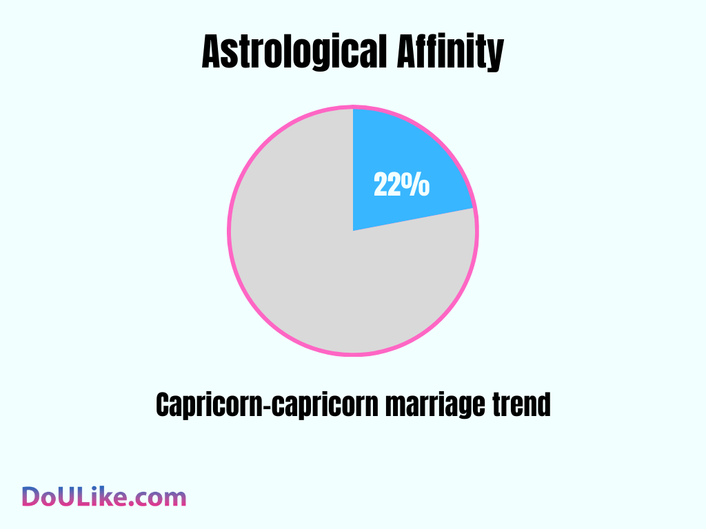 Astrological Affinity