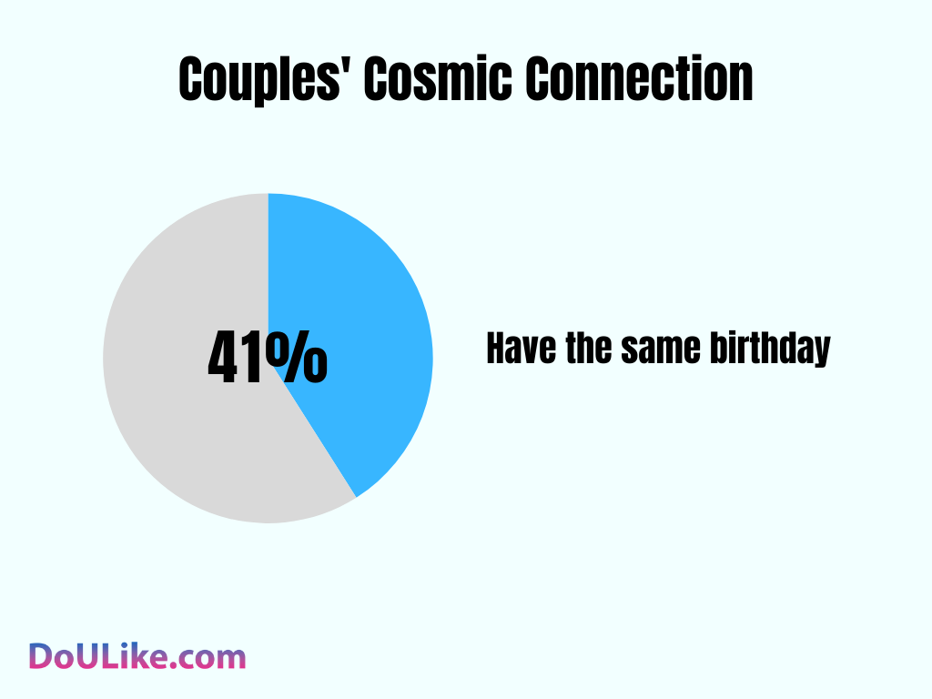 Couples' Cosmic Connection