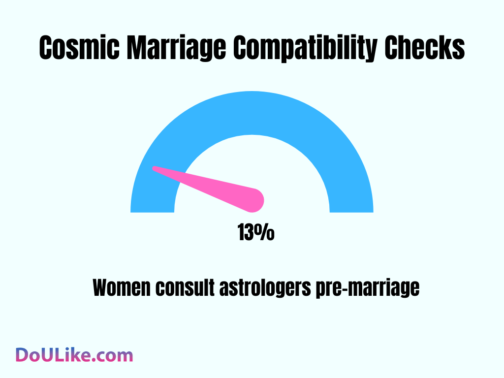 Cosmic Marriage Compatibility Checks