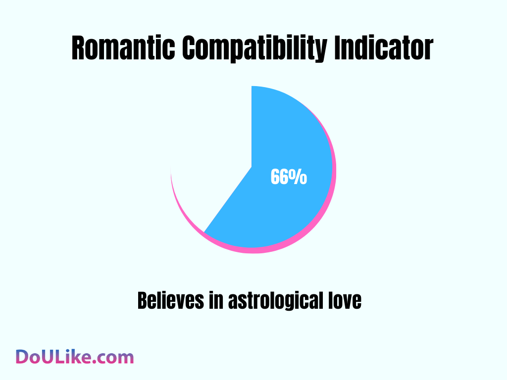 Romantic Compatibility Indicator