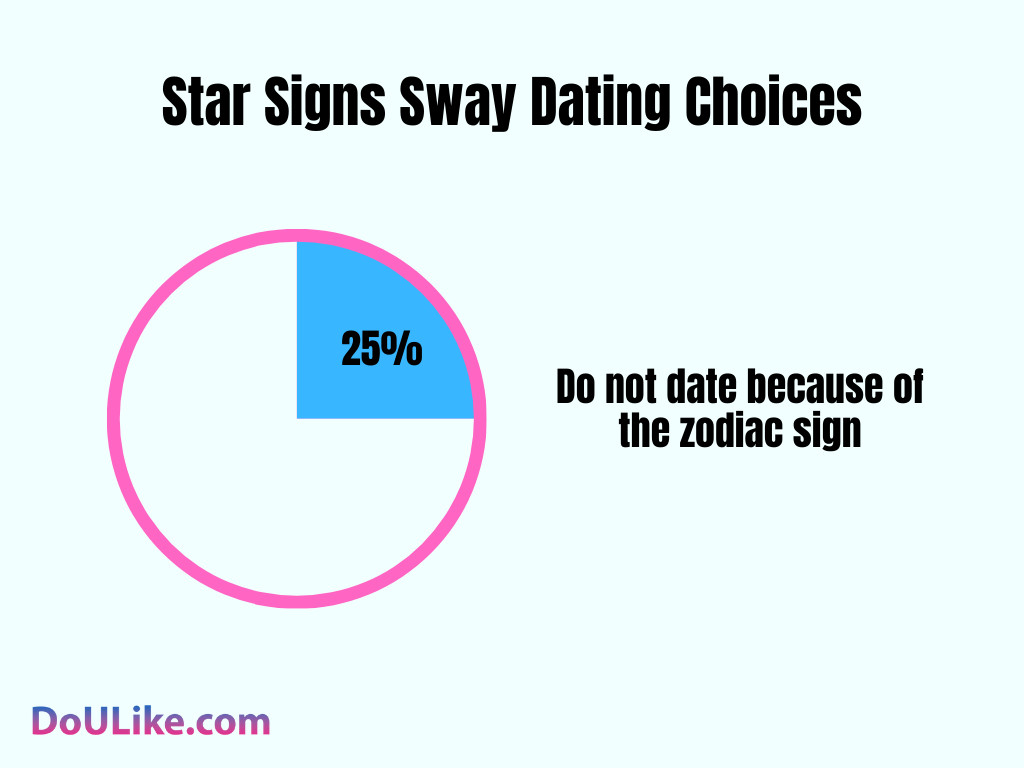 Star Signs Sway Dating Choices