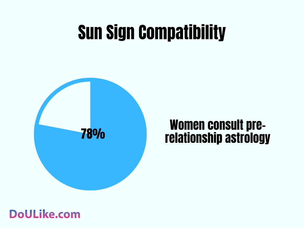Sun Sign Compatibility