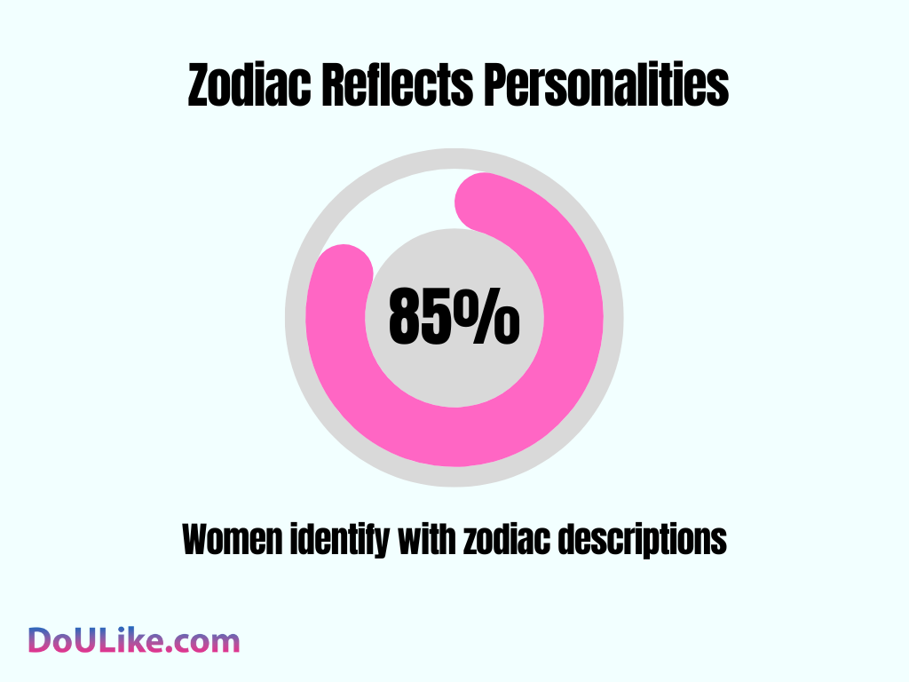 Zodiac Reflects Personalities